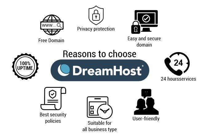Reasons to choose Dreamhost