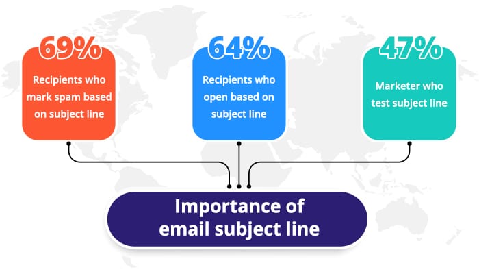 importance of subject line in email marketing 