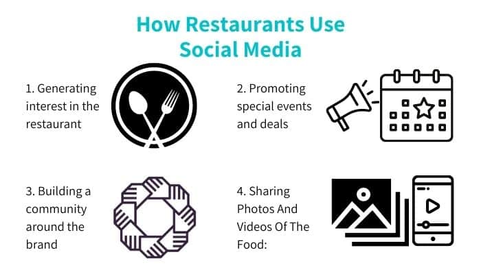 How Restaurants Use Social Media