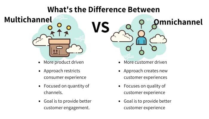 What's the Difference Between Multichannel vs Omnichannel?