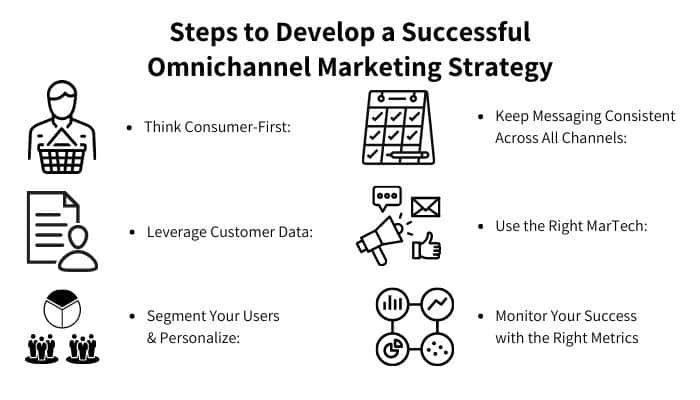 Steps to Develop a Successful Omnichannel Marketing Strategy