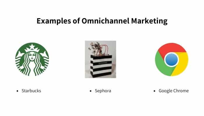 Examples of Omnichannel Marketing