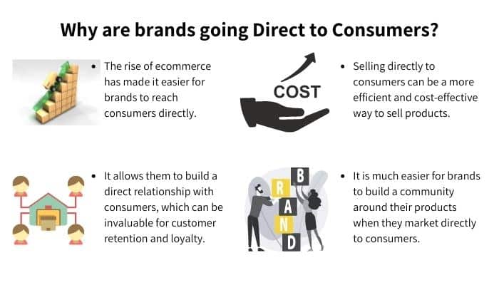 Why are brands going Direct to Consumers?
