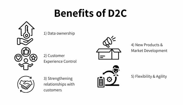 Benefits of D2C