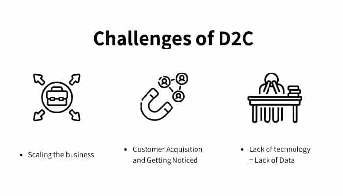 Challenges of D2C